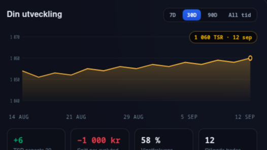 Din dashboard, din resa